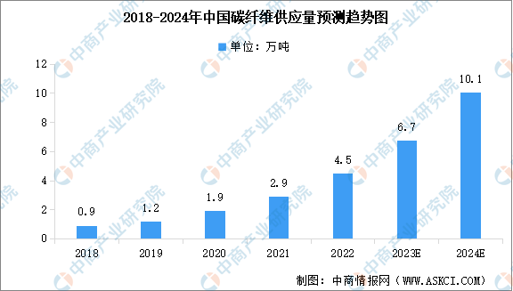 2023年中国复合材料产业链图谱研究分析（附产业链全景图）(图1)