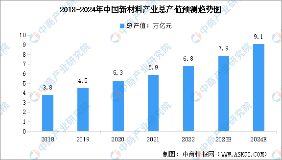 2024年中国新材料产业链图谱研究分析（附产业链全景图）(图1)