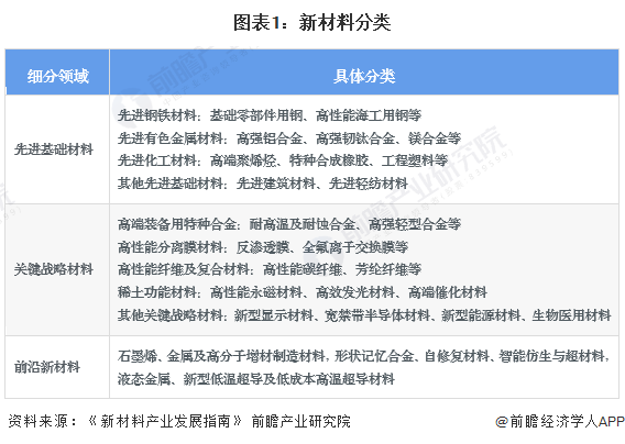 2024年中国高性能高端新材料全流程开发验证服务行业发展现状分析 2023年行业市场规模达42亿元(图1)