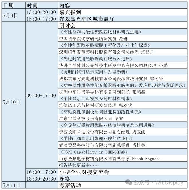 2024高性能聚酰亚胺技术和产业应用研讨会将于5月10日举行(图1)
