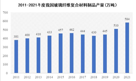 2023-2027年中国复合材料行业分析与发展战略研究咨询报告(图3)
