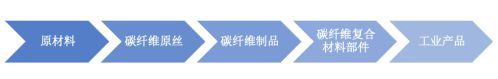 2023-2027年中国复合材料行业分析与发展战略研究咨询报告(图1)
