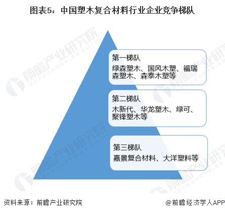 2024年中国复合材料行业细分市场分析 塑木复合材料产销量高增【组图】(图5)