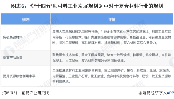 重磅！2024年中国及31省市复合材料行业政策汇总、解读及发展目标分析 推动复合材料领域的先进技术创新(图2)