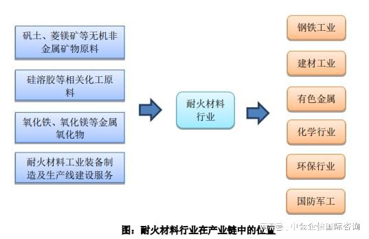 专精特新-全球及中国耐火材料市场占有率认证报告（2024）(图1)