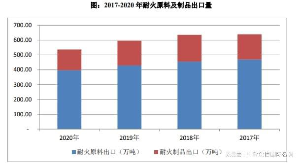 专精特新-全球及中国耐火材料市场占有率认证报告（2024）(图4)