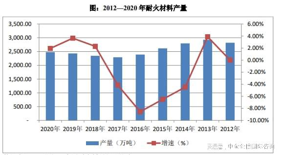 专精特新-全球及中国耐火材料市场占有率认证报告（2024）(图2)