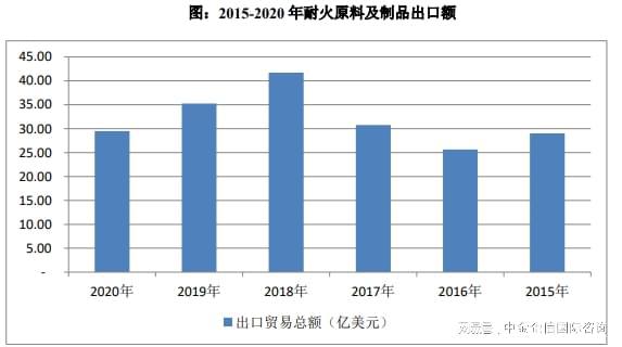 专精特新-全球及中国耐火材料市场占有率认证报告（2024）(图3)