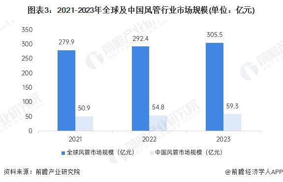 2024年中国地铁耐火复合风管行业发展现状分析 2023年行业市场规模达40亿元【组图】(图3)
