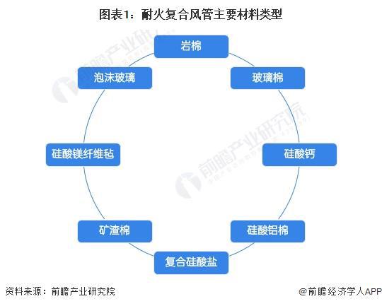 2024年中国地铁耐火复合风管行业发展现状分析 2023年行业市场规模达40亿元【组图】(图1)