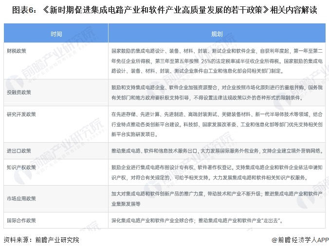 重磅！2024年中国及31省市第三代半导体材料行业政策汇总及解读（全）第三代半导体为重点发展方向(图2)