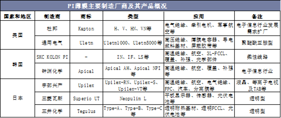 2021-2026年中国聚酰亚胺市场供需现状及投资战略研究报告(图2)