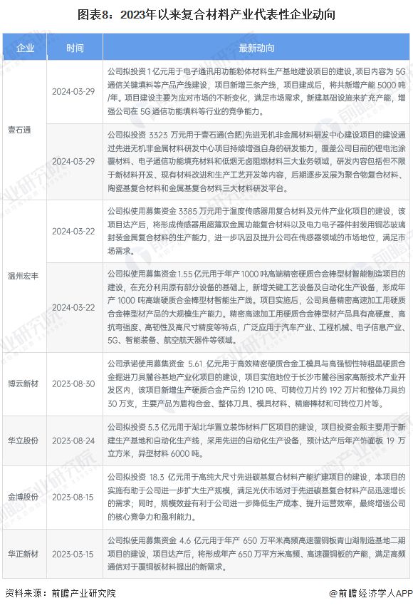 【干货】2024年复合材料行业产业链全景梳理及区域热力地图(图5)