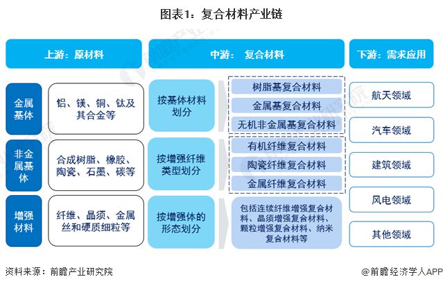 【干货】2024年复合材料行业产业链全景梳理及区域热力地图(图1)