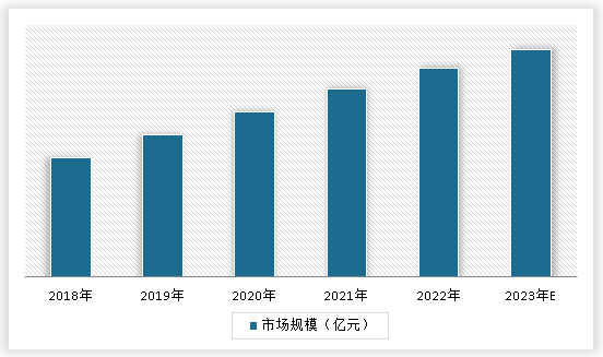 中国碳纤维复合材料市场发展现状研究与投资前景调研报告（2024-2031年）(图3)