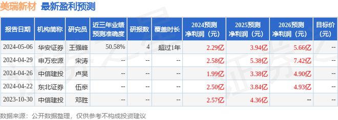 美瑞新材：华安证券、驼铃资产等多家机构于5月21日调研我司(图1)