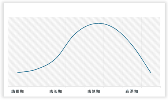 中国聚酰亚胺膜市场发展深度研究与投资前景调研（2023-2030年）(图2)