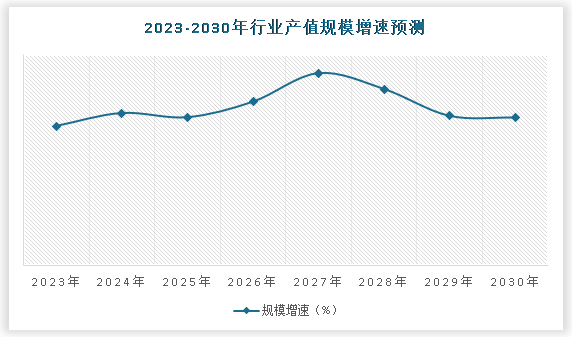 中国聚酰亚胺膜市场发展深度研究与投资前景调研（2023-2030年）(图5)