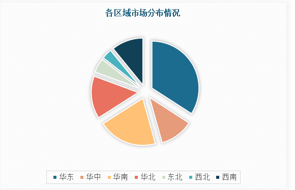 中国聚酰亚胺薄膜行业发展现状分析与投资前景调研(2023-2030年)(图4) 中国聚酰亚胺薄膜行业发展现状分析与投资前景调研(2023-2030年)(图4)