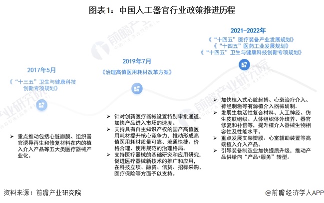 重磅！2024年中国人工器官行业政策汇总及解读（全）推动人工器官行业创新发展(图1)