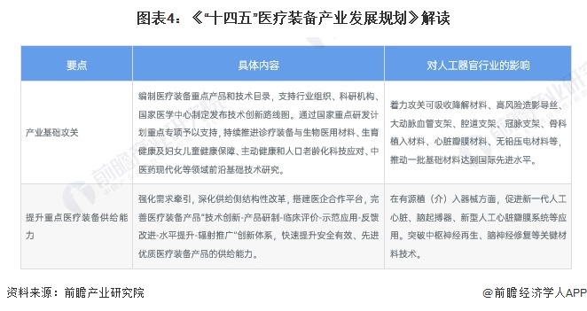 重磅！2024年中国人工器官行业政策汇总及解读（全）推动人工器官行业创新发展(图4)