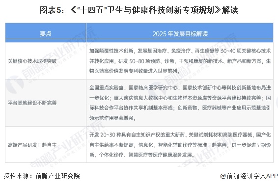 重磅！2024年中国人工器官行业政策汇总及解读（全）推动人工器官行业创新发展(图5)