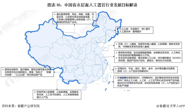 重磅！2024年中国人工器官行业政策汇总及解读（全）推动人工器官行业创新发展(图7)