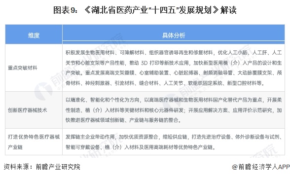 重磅！2024年中国人工器官行业政策汇总及解读（全）推动人工器官行业创新发展(图6)