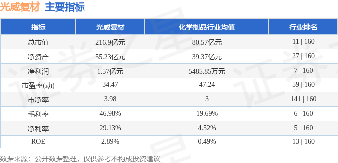 股票行情快报:光威复材(300699)5月27日主力资金净卖出263157万元(图2) 股票行情快报:光威复材(300699)5月27日主力资金净卖出263157万元(图2)