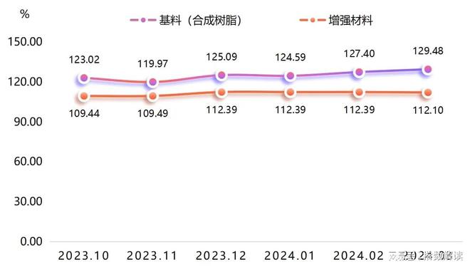 季报 一季度枣强复合材料科技创新指数创新高！(图2)