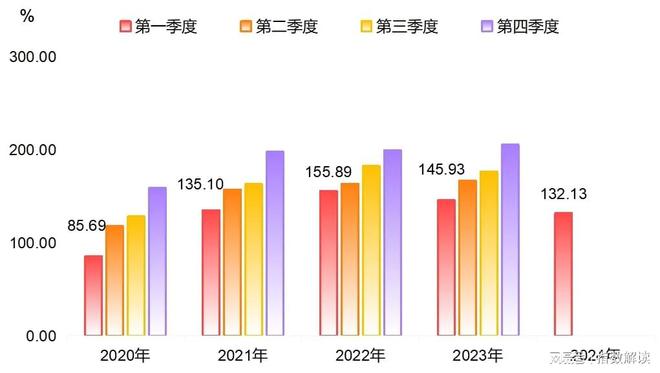 季报 一季度枣强复合材料科技创新指数创新高！(图7)