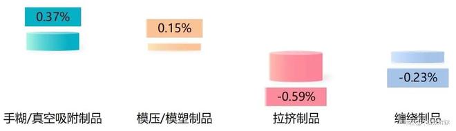季报 一季度枣强复合材料科技创新指数创新高！(图6)