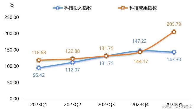 季报 一季度枣强复合材料科技创新指数创新高！(图10)