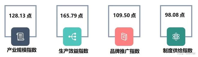 季报 一季度枣强复合材料科技创新指数创新高！(图8)