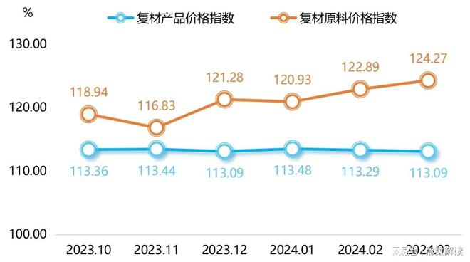 季报 一季度枣强复合材料科技创新指数创新高！(图13)