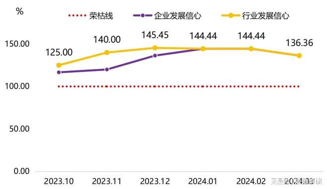 季报 一季度枣强复合材料科技创新指数创新高！(图14)
