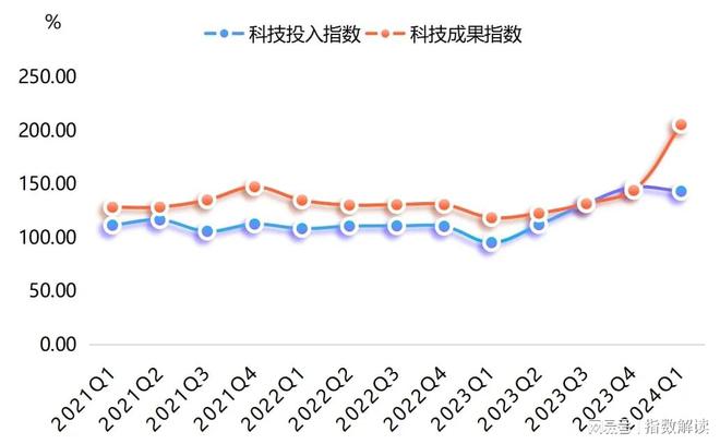 季报 一季度枣强复合材料科技创新指数创新高！(图15)
