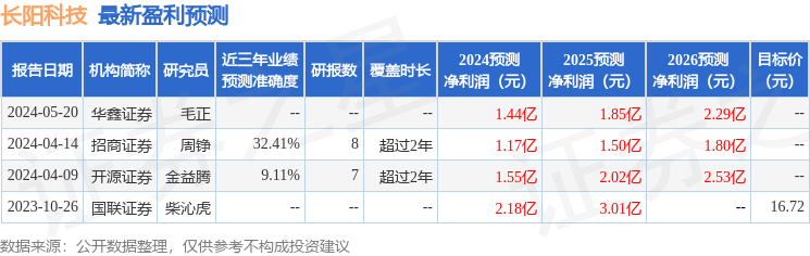 上海证券：给予长阳科技买入评级(图1)