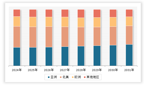 中国聚酰亚胺薄膜行业现状深度调研与未来前景研究（2024-2031年）(图3)