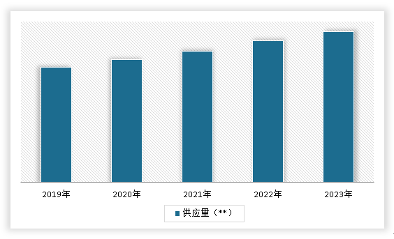 中国聚酰亚胺薄膜行业现状深度调研与未来前景研究（2024-2031年）(图5)