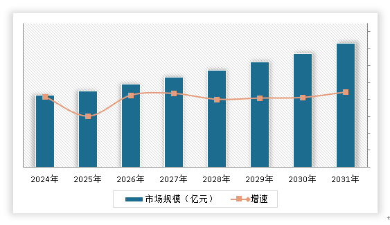 中国聚酰亚胺薄膜行业现状深度调研与未来前景研究（2024-2031年）(图15)