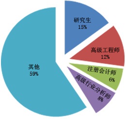 2024年聚酰亚胺漆市场需求调研(图1)
