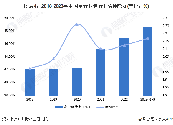 2024年中国复合材料行业经营效益分析 行业经营规模持续增长【组图】(图4)