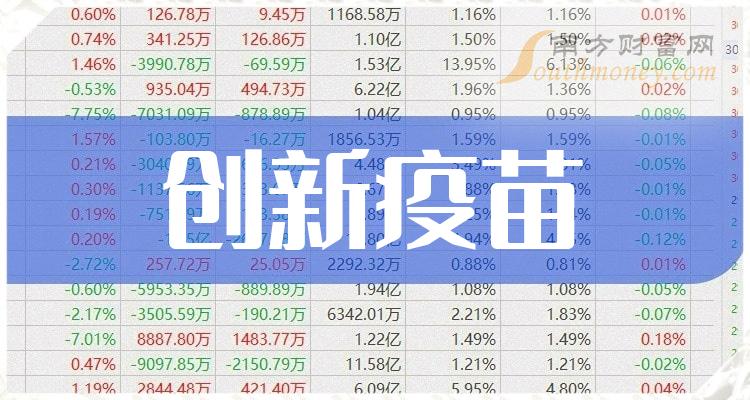 2024年创新疫苗龙头股名单来啦这些值得关注！（5月31日）(图1)