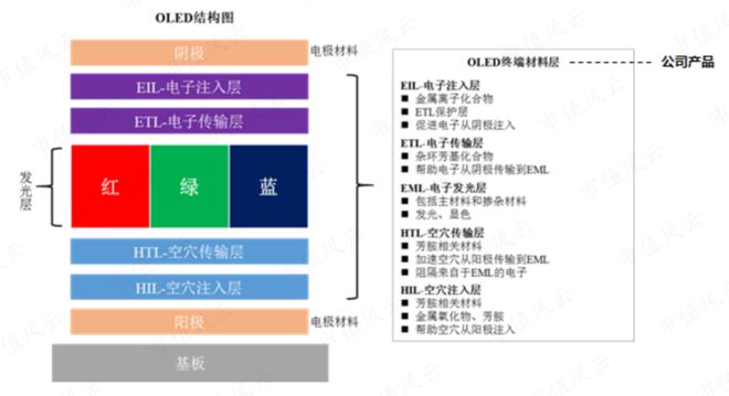 显示材料公司：行业景气度高公司一季度扣非净利润增长近2倍(图2)