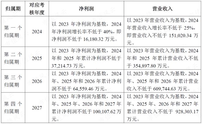 显示材料公司：行业景气度高公司一季度扣非净利润增长近2倍(图4)