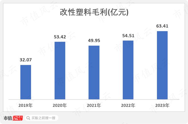 化工周期底部将现金发科技:营收创历史新高2023年分红率超八成(图4) 化工周期底部将现金发科技:营收创历史新高2023年分红率超八成(图4)