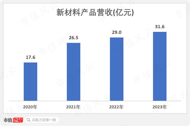 化工周期底部将现金发科技:营收创历史新高2023年分红率超八成(图10) 化工周期底部将现金发科技:营收创历史新高2023年分红率超八成(图10)