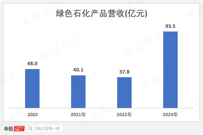 化工周期底部将现金发科技:营收创历史新高2023年分红率超八成(图6) 化工周期底部将现金发科技:营收创历史新高2023年分红率超八成(图6)