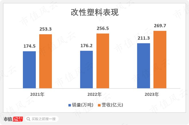 化工周期底部将现金发科技:营收创历史新高2023年分红率超八成(图3) 化工周期底部将现金发科技:营收创历史新高2023年分红率超八成(图3)